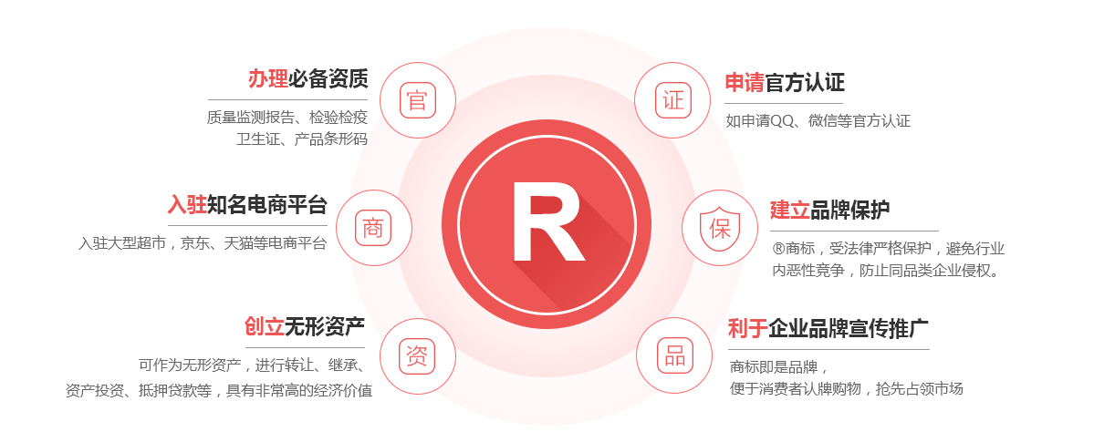 永年商标注册的作用